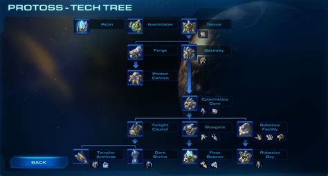 liquiedia|liquipedia starcraft 2.